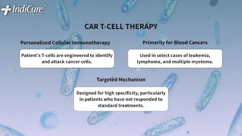 An infographic explaining CAR T-Cell therapy as a personalized cellular immunotherapy primarily used for blood cancers like leukemia and lymphoma.